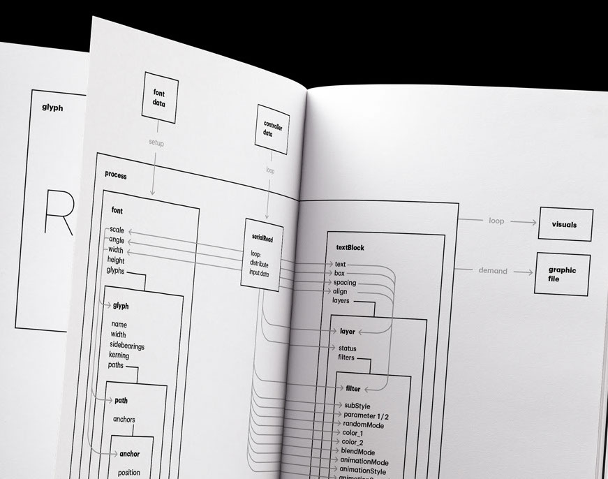 Imagen de Type Machine
